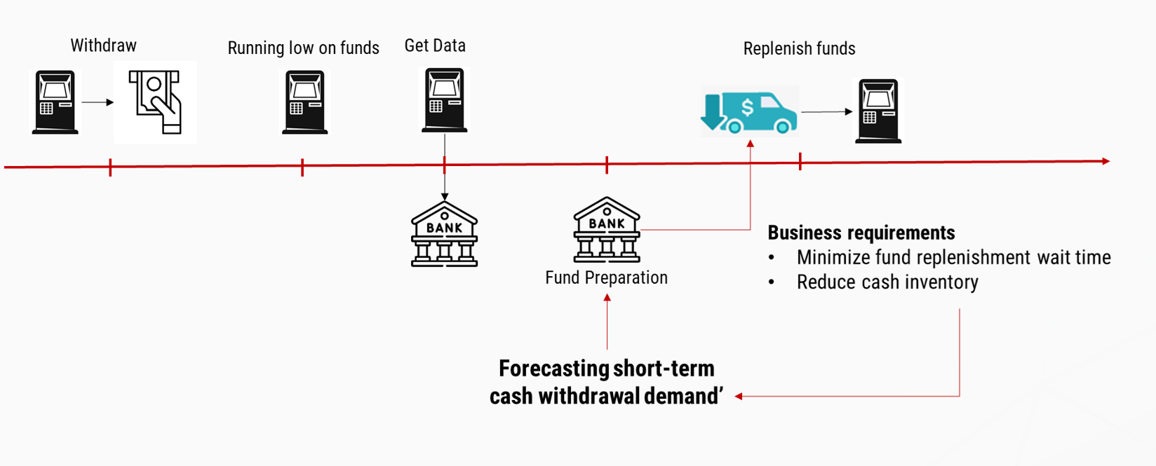 Solution Diagram