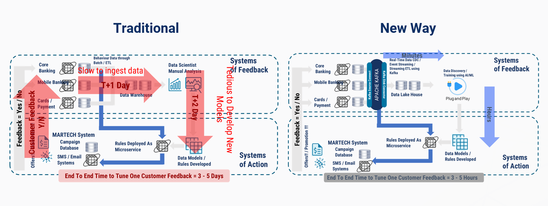 Solution Diagram